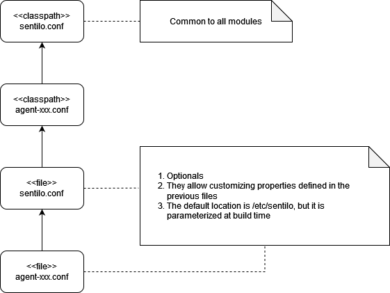 _images/conf_files_diagram.png