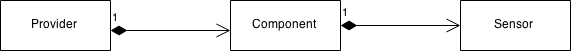 ../_images/provider-component-sensor.png